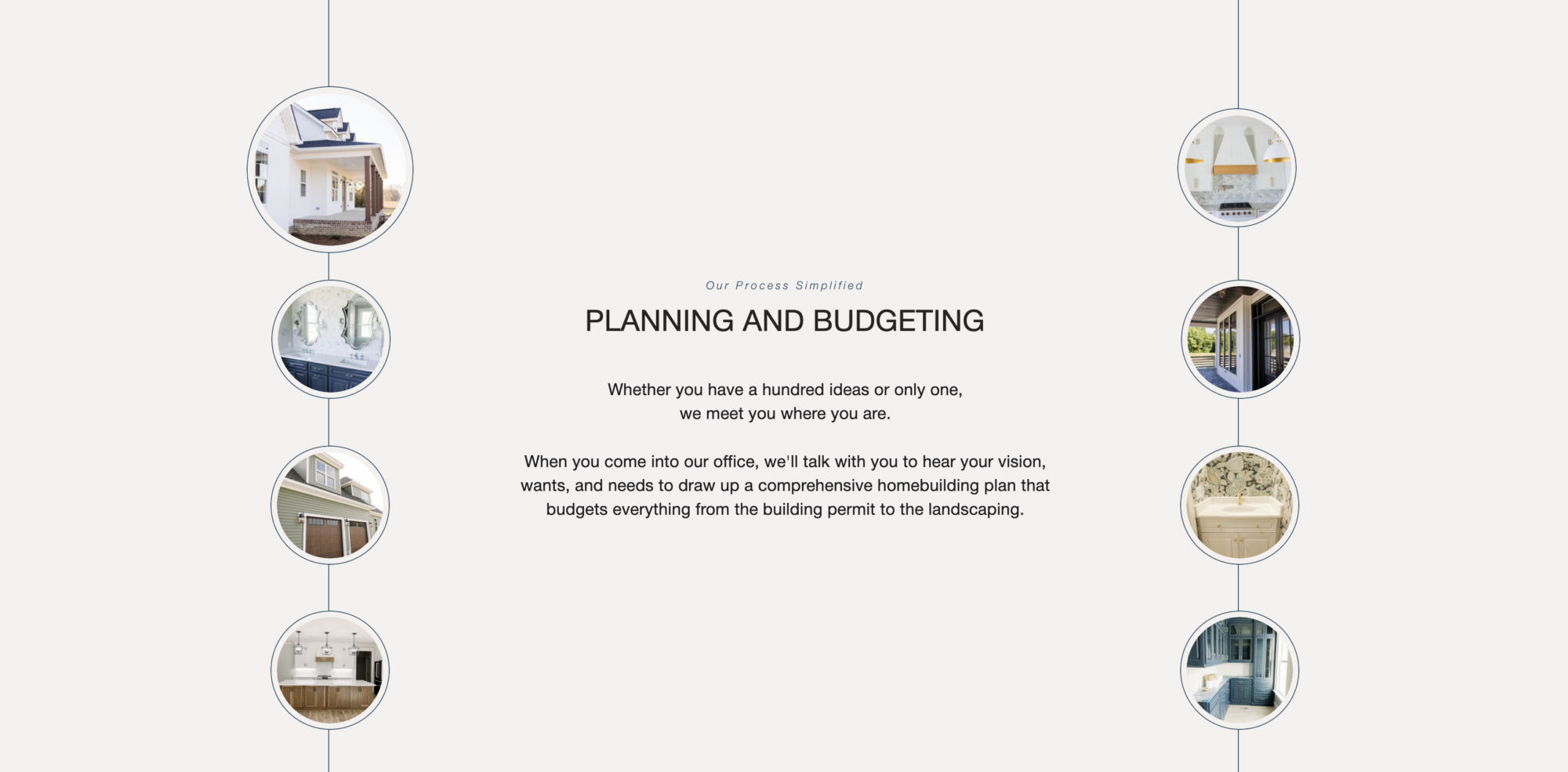 A Custom Home Builder's Home Building Process. Copy by More Than Creative Co. 